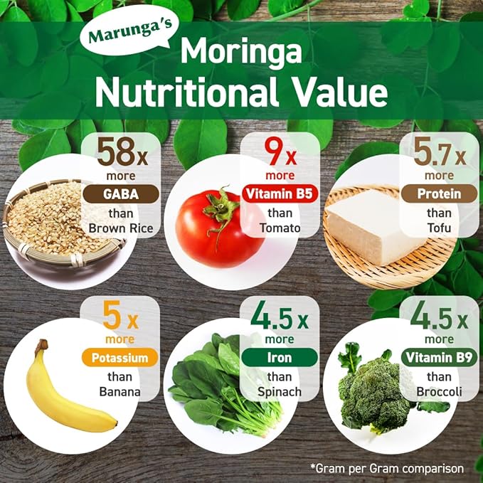 Organic Moringa Powder, 100% Raw & Natural, Non-GMO Superfood, 30-Day Supply, Made in Japan, Rich in Antioxidants, Vitamins & Amino Acids, Vegan & Gluten-Free, Great for Smoothies & Tea