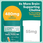 SmartyPants Women’s Prenatal Multivitamin Capsules, OB‑GYN Co‑Developed Prenatal Vitamins with Choline, Folate, Omega 3 DHA, & Iron for Baby’s Development, Gentle on Stomach, 60 Count (30 Day Supply)