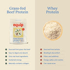 Equip Foods Prime Protein Powder | Clean, Grass Fed Beef Protein Powder | Carnivore Protein Isolate | Paleo, Keto Friendly | Gluten & Dairy Free | Helps Build & Repair Tissue | 30 Servings, Vanilla
