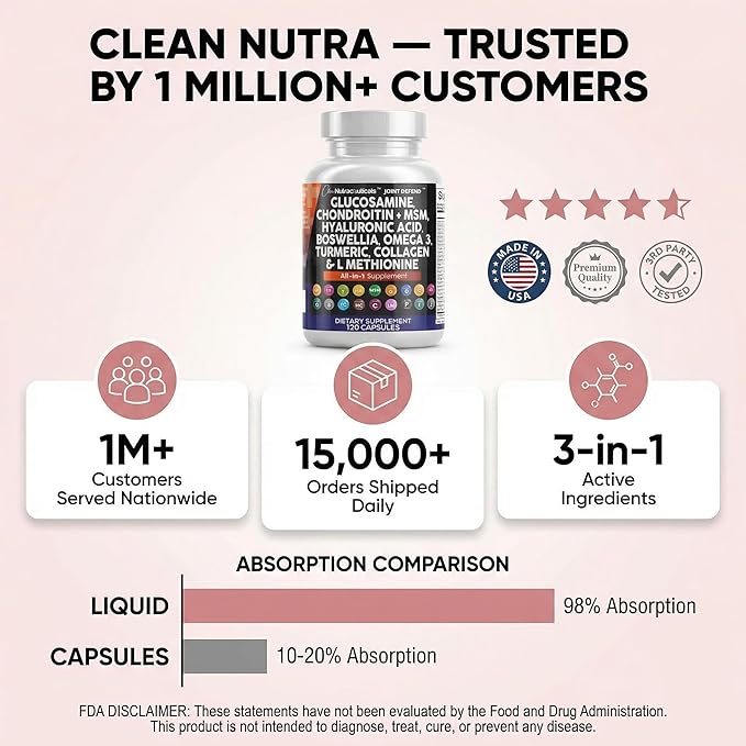 Clean Nutraceuticals Glucosamine 1500mg Chondroitin 1200mg MSM with Turmeric Curcumin, Collagen, Hyaluronic Acid, Omega 3 – Joint Health Supplement for Men & Women – Joint Complex – 120 Count