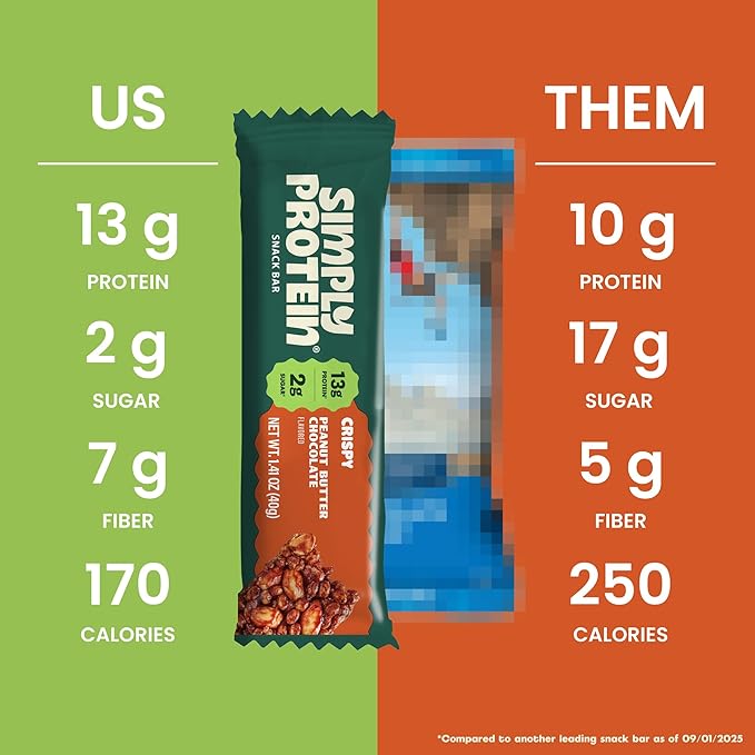 Simply Protein - Peanut Butter Chocolate Crispy Bars - Plant Based Protein Bars - Low Carb, Low Sugar, High Fiber - 13g Protein, 2g Sugar, 7g Fiber - Vegan, Gluten Free, Non GMO, Kosher - 32 Bars