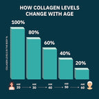 Premium Multi Collagen Peptides Capsules 1800mg - Types I, II, III, V, X To Support Skin, Hair, Nails - Helps Bones, Joints, Muscles, & Digestive Health* Hydrolyzed Collagen Supplement 90 Capsules