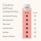 Beam Creatine Monohydrate Powder – 5g Micronized Creatine Monohydrate, Flavored Creatine for Women & Men, Muscle Strength, Growth & Cognitive Support, Raspberry Lemon Flavor, 30 Servings