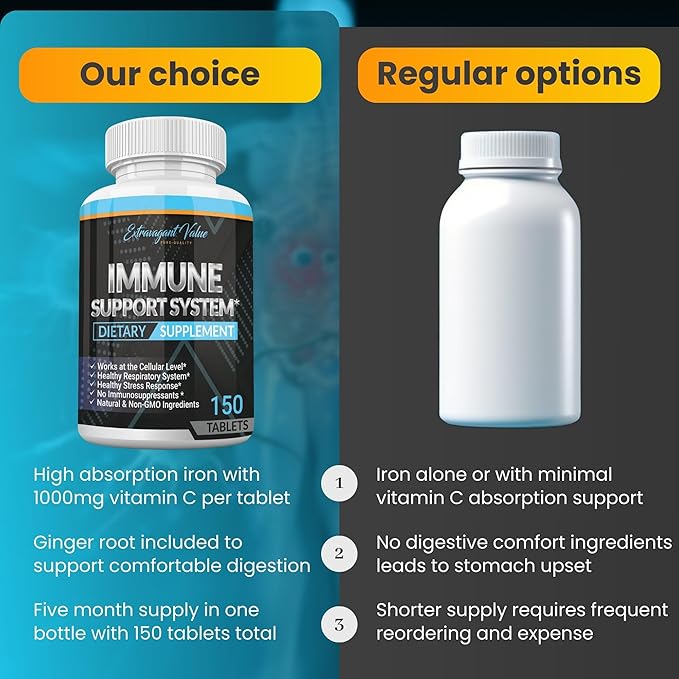 3-in-1 Immune Support Combo with Iron Supplement 25mg (Iron Pills) + 1000mg Vitamin C + Ginger Root, Gentle & Stomach Friendly for Energy & Iron Deficiency Support, Non-GMO, 150 Tablets
