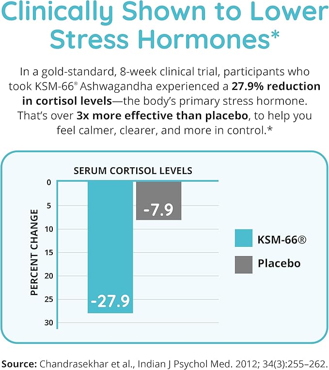 Zen Again Cortisol Manager with Ashwagandha KSM-66® | Cortisol Supplements for Women | 11-in-1 Complex | Natural Stress Support Supplement with L-Theanine, Rhodiola & Magnesium | Vegan, 60 Ct