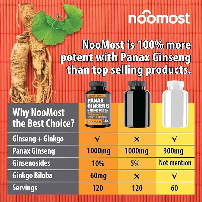 NooMost Authentic Korean Red Panax Ginseng + Ginkgo Biloba, 120 Vegan Capsules, Ginseng Root Extract Powder 1000mg (10% Ginsenosides) + Gingko Biloba 60mg, Energy and Focus Pills for Men and Women