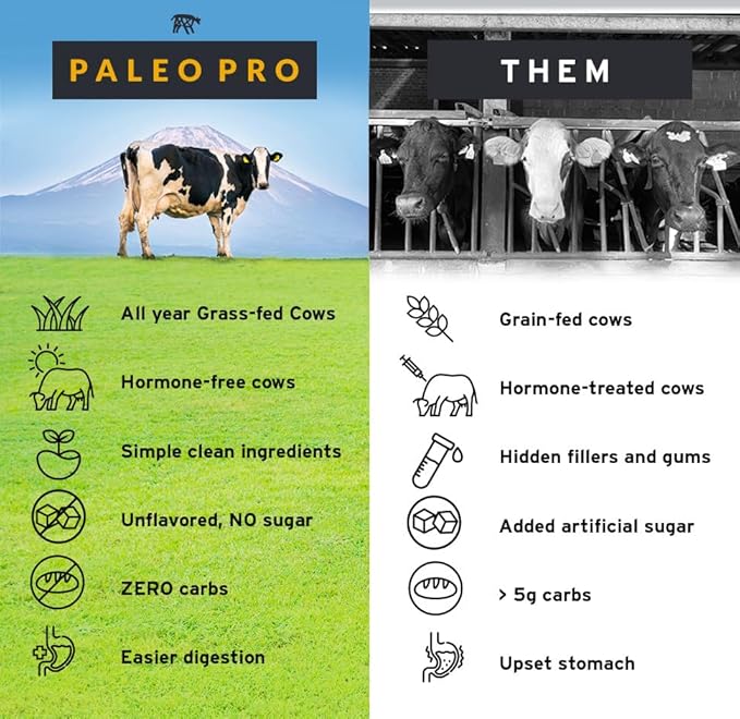 PaleoPro Carnivore Complete (Ancient Cacao) Pastured & Cage-Free Protein, Grass-Fed Beef Tallow, Beef Organs | No Sugar, Soy, Grains or Net Carbs | Gluten Free. Paleo & Keto Macros (15 Servings)