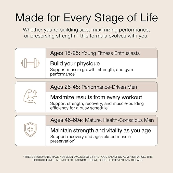 UNALTERED Anabolic Muscle Builder for Men - Growth, Size, Strength - Natural Muscle Building Supplement & Energy Booster - Tribulus Terrestris, Ginseng, Vitamin D3, Ashwagandha - 150 Capsules