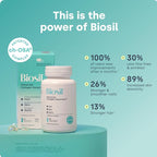 Biosil Collagen Booster Supplement - 60 Liquid Capsules, Pack of 2 - Patented ch-OSA Activator for Skin, Hair, Nails & Joints - Supports Natural Production - 60-Day Supply