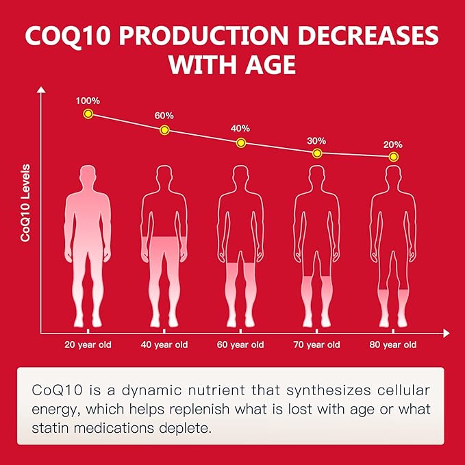 NATURE TARGET CoQ10-300mg-Softgels + PQQ with Organic-Olive-Oil - High Absorption-Coenzyme-Q10 - Antioxidant-for-Heart-Health and Immune Support, Energy Production, 120 Servings