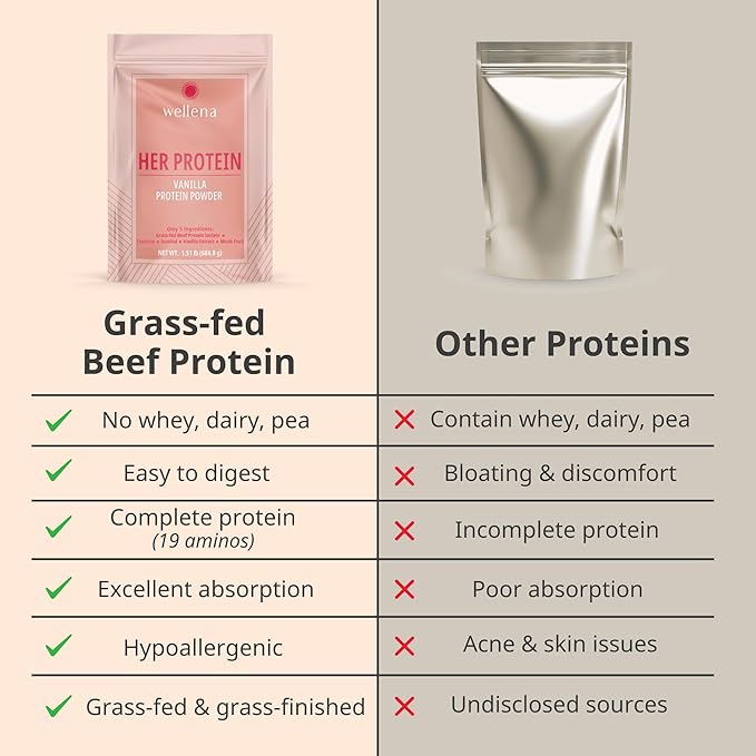 Wellena Her Protein – 3-in-1 Whey-Free Beef Isolate Formula with Creatine & Inositol – Grass-Fed Protein Powder – Dairy & Pea Free – Women’s Daily Nutrition