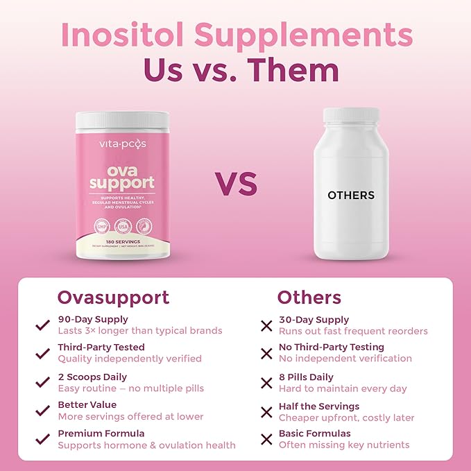 VITA-PCOS Myo-Inositol & D-Chiro Inositol Supplement for Women – 90 Day Supply Fertility Supplements for Women, PCOS Supplements, OvaSupport with 40:1 Ratio MyoInositol 2000mg & D-Chiro 50mg, 13.02oz