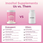 VITA-PCOS Myo-Inositol & D-Chiro Inositol Supplement for Women – 90 Day Supply Fertility Supplements for Women, PCOS Supplements, OvaSupport with 40:1 Ratio MyoInositol 2000mg & D-Chiro 50mg, 13.02oz