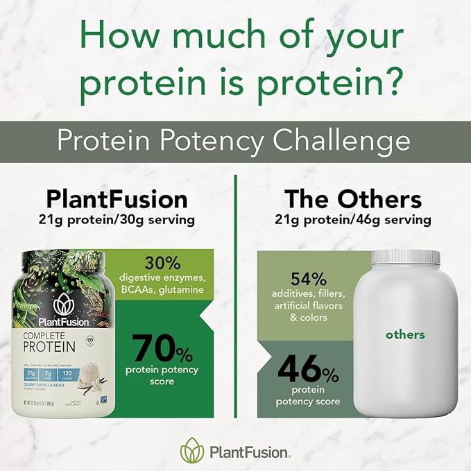 PlantFusion Complete Vegan Protein Powder - Plant Based Protein Powder with BCAAs, Digestive Enzymes and Pea Protein - Keto, Gluten Free, Soy Free, Non-Dairy, No Sugar, Non-GMO - Chocolate Pack of 12