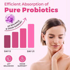 Probiotics for Women,Vaginal Probiotics Gummies for Digestive Health Feminine PH Balance,Gut Health Supplements with Slippery Elm & Prebiotics-60 Count
