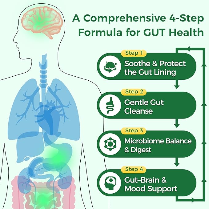 GREENPEOPLE Digestive Enzymes for Women & Men - Gentle Gut Health & Cleanse Capsule with Slippery Elm, Chlorophyll, Spirulina, Probiotics Complex - Complete Sensitive Gut Supplement 60 Ct 30 Days Use