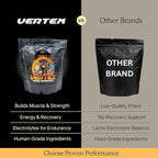 Vertex High-Performance Dog Supplement – Predigested Liver, Whey & Egg Protein – Supports Muscle, Recovery, Fertility, Digestion & Milk Production – Ideal for Working, Breeding & Active Dogs - 2 LBS