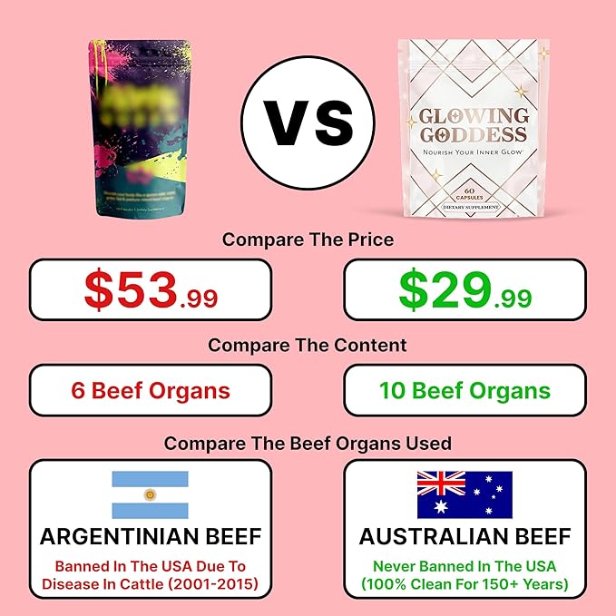 Female-Optimized Beef Organ Superfood (Beef Ovary Uterus, Liver, Kidney, Heart, & 6 More) - 100% Grass Fed & Finished, Pasture Raised Cattle, 3rd Party Tested - Nourish Your Inner Glow