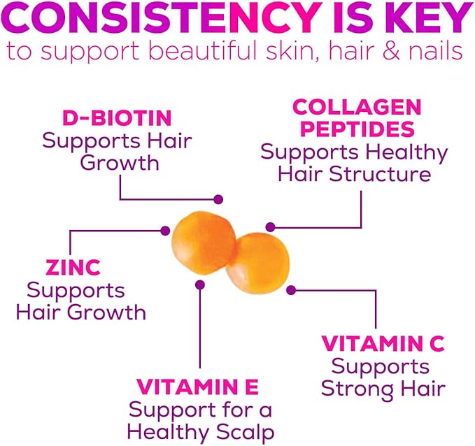 Collagen Gummies - 2500mcg Biotin Per Serving - Complete Collagen Supplement with Hydrolyzed Peptides Type I & III, Biotin, Zinc, & Vitamin C - Hair, Skin, & Nail Support Women & Men - 120 Gummies