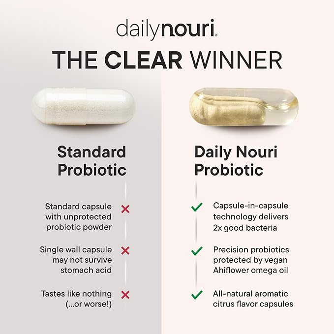 Daily Nouri Stress Support Probiotics for Women & Men | Mood & Cortisol Support | Gut-Brain Axis + Digestive Support | 3 Clinically Studied Strains + Omega | 60-Day Supply