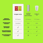 Proper Wild Energy Chews & Gummies for Focus & Clean Energy, Vegan with L-Theanine & Organic Caffeine, Plant-Based, Gluten-Free, Non-GMO, Strawberry (10-Pack)