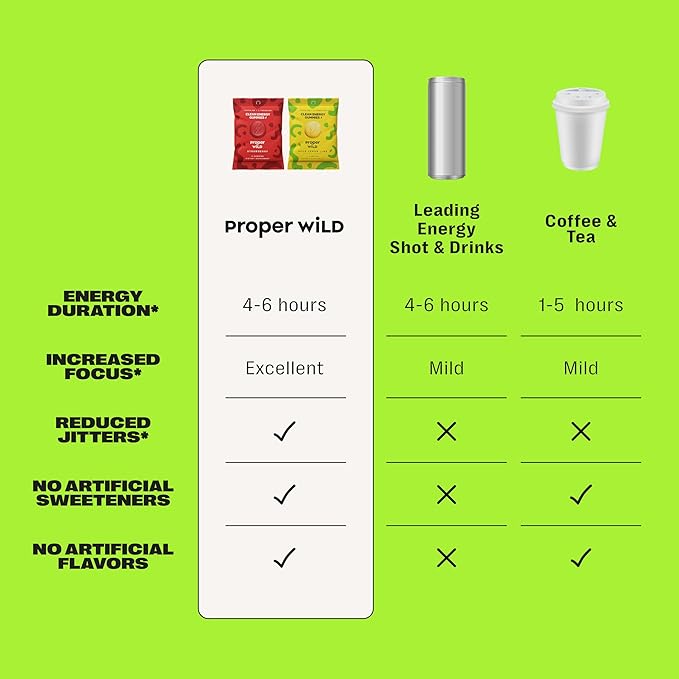 Proper Wild Energy Chews & Gummies for Focus & Clean Energy, Vegan with L-Theanine & Organic Caffeine, Plant-Based, Gluten-Free, Non-GMO, Sour Lemon Lime (10-Pack)