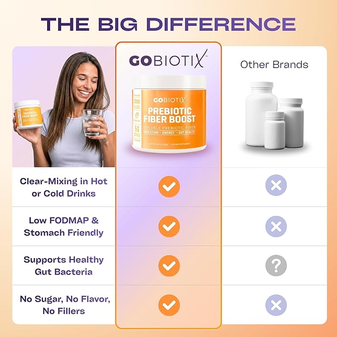 GOBIOTIX Fiber Supplement Powder with Prebiotics for Digestive Health and GLP-1 Support, Soluble Fiber for Gut Health & Debloat, Keto, Vegan, Gluten & Sugar Free, 35 Servings (3 Pack)