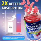 Magnesium Glycinate Gummies 1000mg with L-Threonate, Vitamin D, B6 & CoQ10 - Supports Memory, Calm & Mood - Sugar-Free Raspberry Flavor - 120 Count
