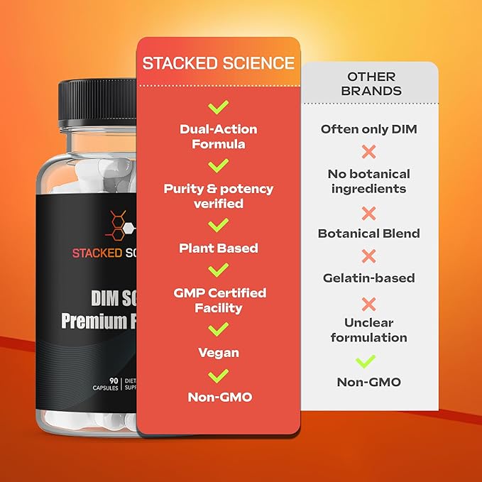 DIM SGS+ Supplement for Women/Men Hormone Balance & Detox Support - Plant-Based Estrogen Blocker for Men - DIM Supplement with Sulforaphane Glucosinolate & Pomegranate - 90 Day Supply