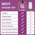 Probiotics for Women Digestive Health, 70 Billion CFUs Womens Probiotic with Digestive Enzymes & Prebiotics & Cranberry for Gut, Immune & Urinary Tract Balance, Delayed-Release, 90 Veggie Capsules