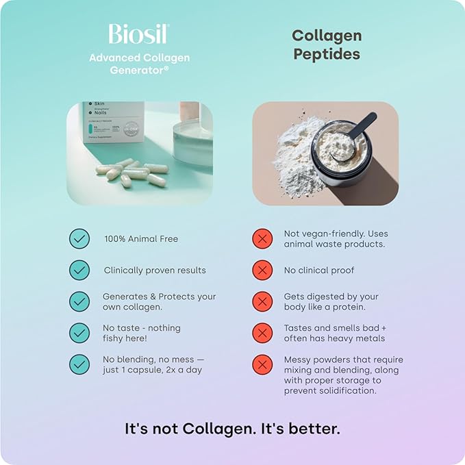 Biosil Collagen Booster Supplement - 120 Original Capsules - Patented ch-OSA Activator for Skin, Hair, Nails & Joints - Supports Natural Production - 60-Day Supply
