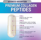 Multi Collagen Peptides Supplement for Hair, Nail, Skin - Type I, II, III, V, X, Collagen Powder Pills - Grass-Fed, Hydrolyzed for Bone and Joint Support for Women & Men, Non-GMO - 120 Capsules