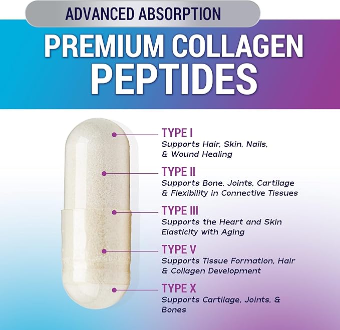Multi Collagen Peptides Supplement for Hair, Nail, Skin - Type I, II, III, V, X, Collagen Powder Pills - Grass-Fed, Hydrolyzed for Bone and Joint Support for Women & Men, Non-GMO - 60 Capsules