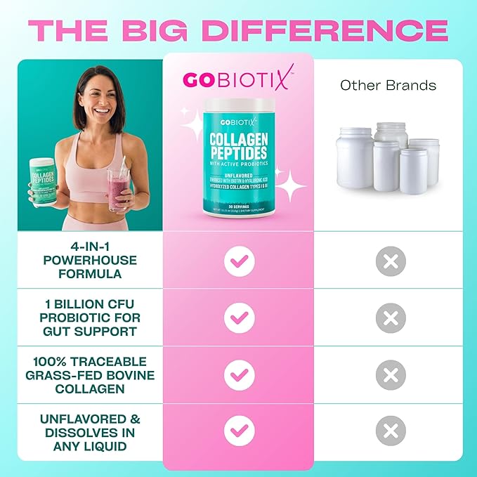 GOBIOTIX Collagen Powder Supplement with Probiotics - Hydrolyzed Protein Collagen Powder for Women - Hair Skin and Nails, Joint and Digestive Health - Collagen Peptides Type I and III - 30 Servings