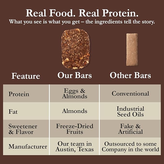 CuraBar Protein Bars – 17g Protein, Low Carb, Gluten Free, Dairy Free, Healthy Snack, Seed Oil Free, No Artificial Ingredients, 12 Count, Chocolate Sea Salt