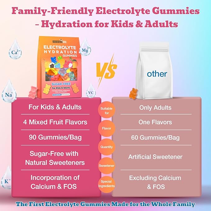 Electrolyte Gummies Sugar Free | Electrolyte Hydration Energy Gummies for Running & Sports - Energy Chews with Calcium & Vitamin C for Kids & Adults, Multiple Mixed Flavors, Gluten-Free, 180 Count