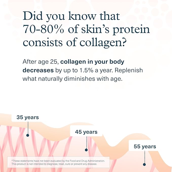 Youtheory Collagen Powder - 20 g Hydrolyzed Collagen Peptides - with Vitamin C, Biotin & Amino Acids - Supports Joint & Bone Health* - Chocolate - 20 oz (21-Day Supply)