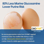 purmeo 5-Day Fast-Acting Joint Health Supplement - Support for Comfort, Cartilage, Strength & Flexibility - OVOMET Eggshell Membrane Glucosamine Chondroitin, MSM & Boswellia - Made in Germany, 120ct