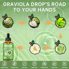 Soursop Graviola Leaf Extract Liquid Drop