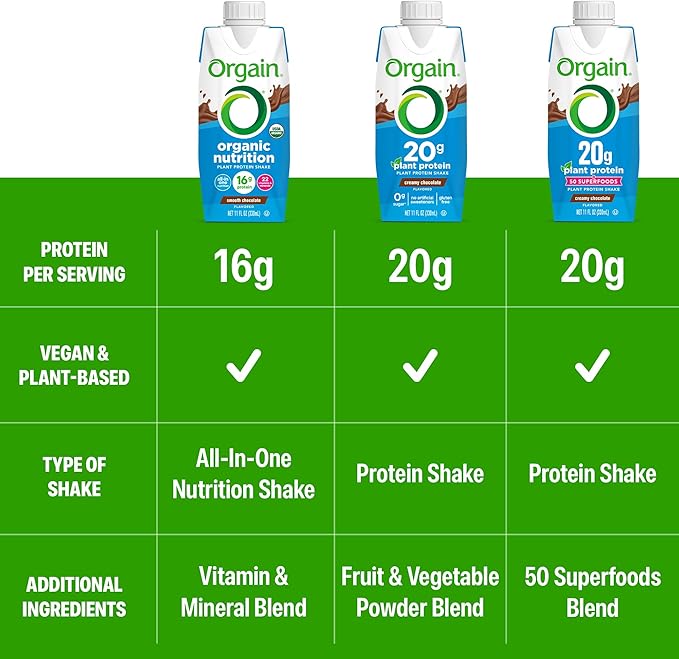Orgain Vegan Protein Shake, Creamy Chocolate - 20g Plant Protein, Ready to Drink, 50 Superfoods, 0g Sugar, Gluten Free, No Artificial Sweeteners, No Soy or Dairy Ingredients, 11 Fl Oz (Pack of 12)