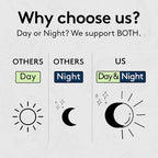 Youth & Tonic Weight Loss Support Night & Day Pills - Bedtime Trim & Cortithermo Shape - Nighttime Recovery + Daytime Energy & Metabolism Support – 60 Capsules for Women & Men