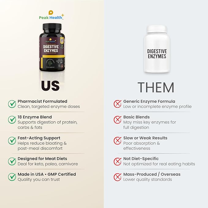 Digestive Enzymes for Foodies | Digestive Support for Meat, Carbs, Fat, Milk and Vegetable Digestion – Pharmacist Formulated 60 Count - USA