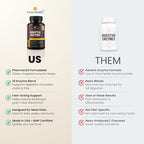 Digestive Enzymes for Foodies | Digestive Support for Meat, Carbs, Fat, Milk and Vegetable Digestion – Pharmacist Formulated 60 Count - USA