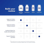 Pure Encapsulations Daily Stress Formula | Promotes Relaxation and Moderates the Effects of Occasional Stress*| 180 Capsules