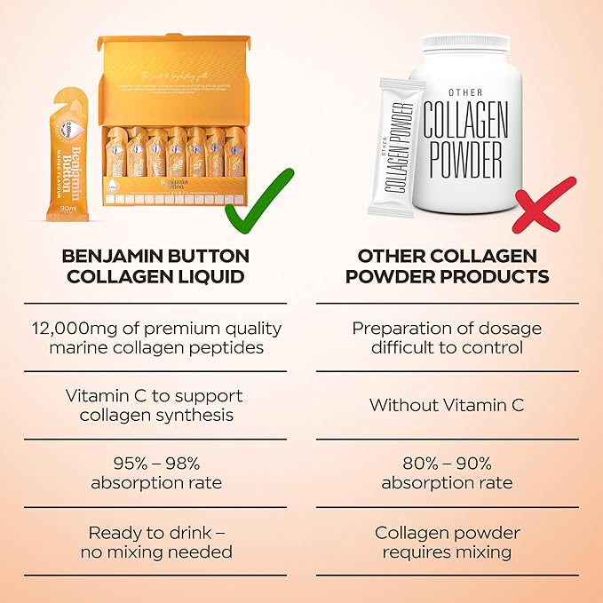 12,000mg Marine Collagen Liquid Shots| High Strength Hydrolyzed Marine Collagen Peptides w/Hyaluronic Acid & Vitamin C for Skin, Hair & Joints | Mango, 14 Daily Servings 30ml