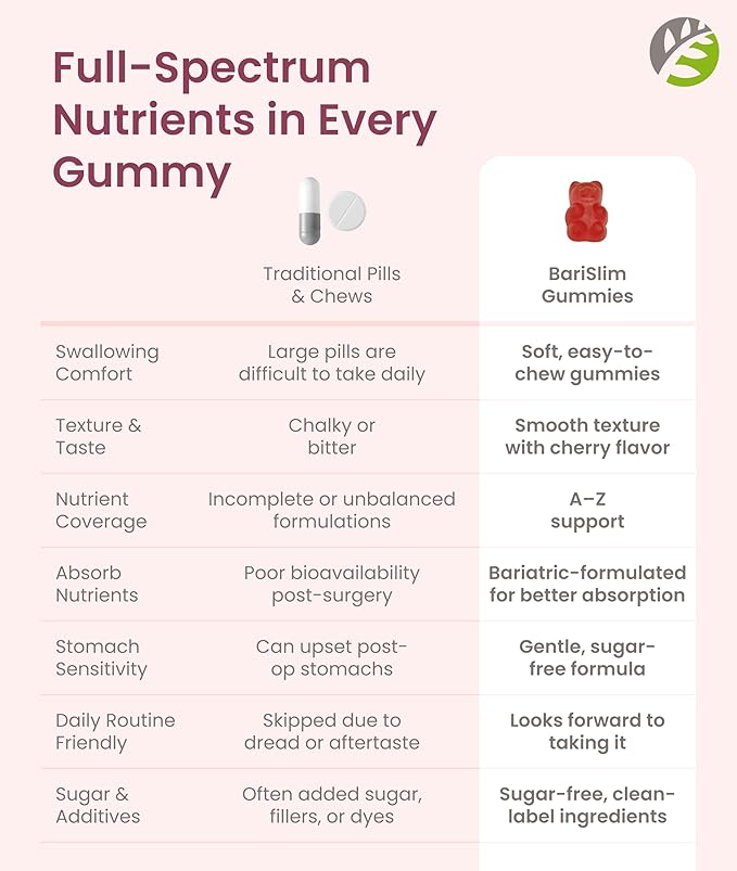 BariSlim Advanced Bariatric Multivitamin Gummies - Specially Formulated Bariatric Vitamins for Patients After Weight Loss Surgery - Supports Energy & Immune Health | Cherry (90 Vegan Gummies)