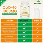 Besibest 1000mg Liposomal CoQ10 Ubiquinol, 240 Vegan Softgels, High Absorption Ubiquinol CoQ10 Supplement, Active Antioxidant Form of Coenzyme Q10 for Heart Function & Energy Production