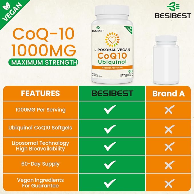 Besibest 1000mg Liposomal CoQ10 Ubiquinol, 600 Vegan Softgels, High Absorption Ubiquinol CoQ10 Supplement, Active Antioxidant Form of Coenzyme Q10 for Heart Function & Energy Production