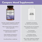 Hormone Balance for Women - Natural Mood Supplement - PMS Relief and Menopause Support | Featuring Clinically Studied KSM-66 Ashwagandha (90 Capsules)