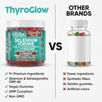 ThyroGlow Thyroid Support Gummies Selenium Iodine KSM 66 Ashwagandha L Tyrosine Vitamin D, C, B12, B6 Turmeric Blueberry Holy Basil Folate Bladderwrack By Clean Nutra
